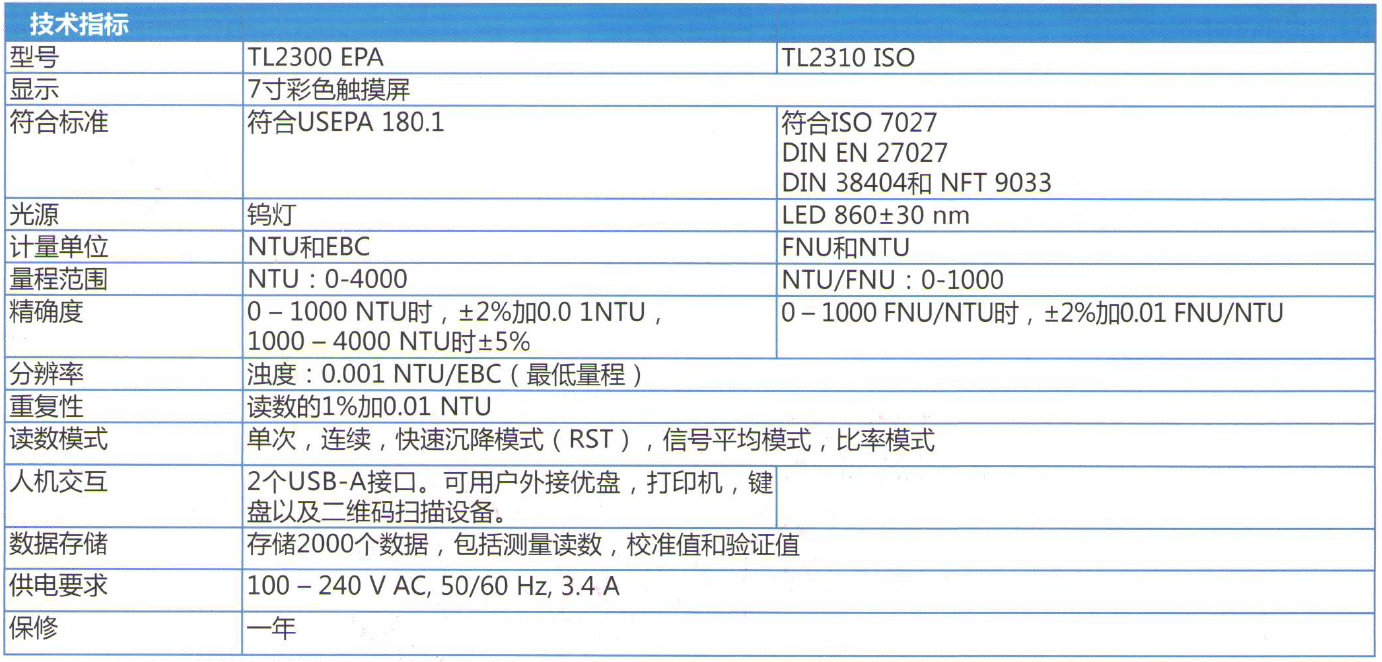 哈希實驗室濁度測定儀TL2300