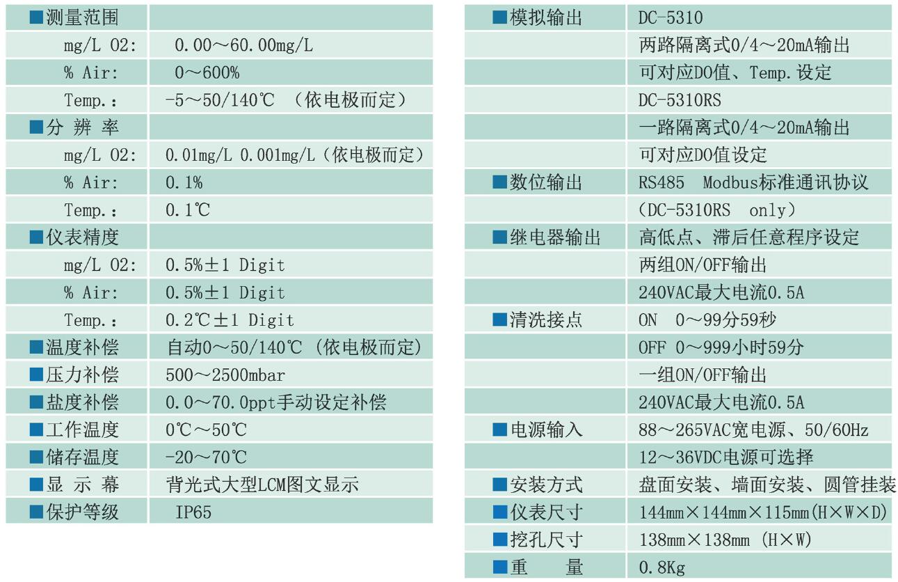 上泰在線溶解氧測定儀DC-5310